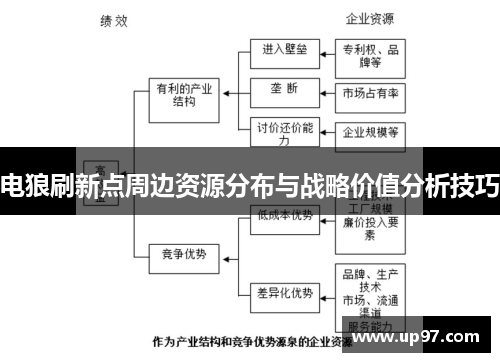 电狼刷新点周边资源分布与战略价值分析技巧